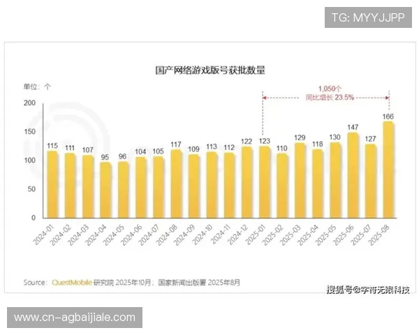 关于pa视讯登录人口的最新统计数据及其对游戏行业发展的影响分析