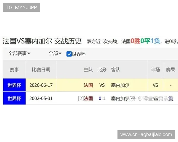 2026年世界杯挪威对阵塞内加尔比赛比分查询指南与最新赛况分析