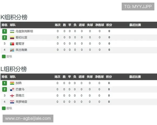 加纳与巴拿马国家队球员身价对比及世界杯表现预测分析 加纳与巴拿马国家队球员身价对比及世界杯表现预测分析